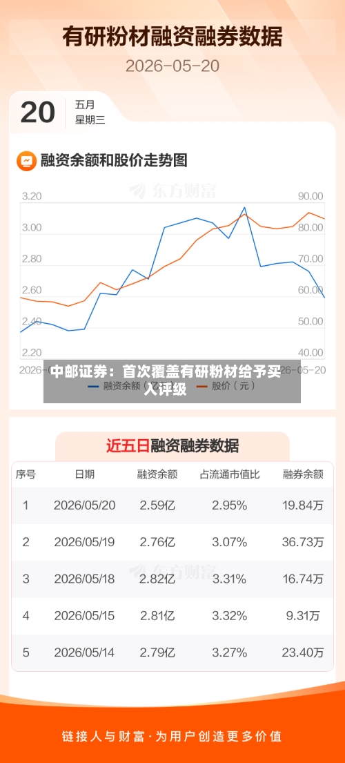 中邮证券：首次覆盖有研粉材给予买入评级-第2张图片