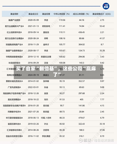 买了自家“翻倍基	”，这些公司“赢麻了”-第2张图片