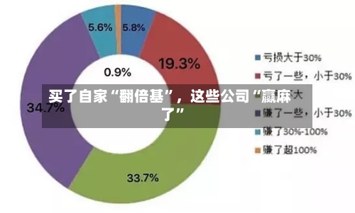 买了自家“翻倍基”，这些公司“赢麻了	”-第3张图片