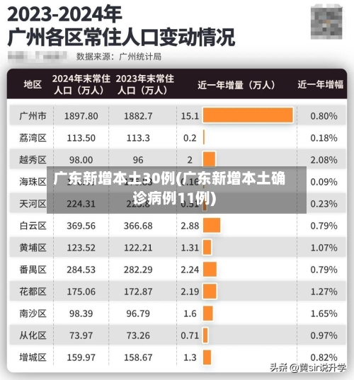 广东新增本土30例(广东新增本土确诊病例11例)-第1张图片