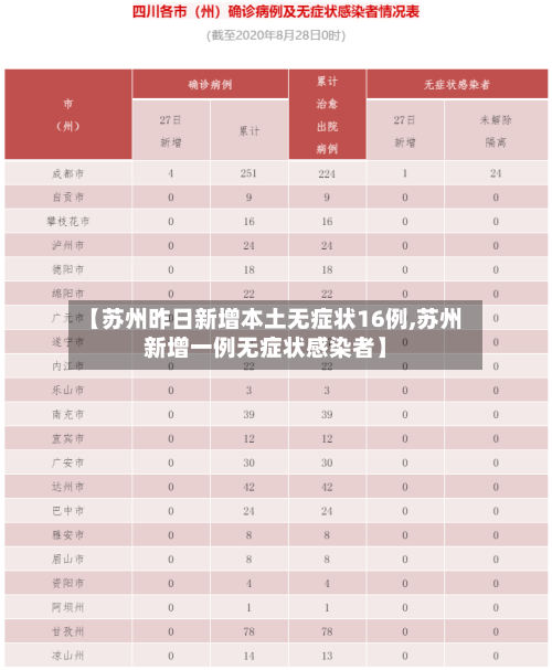 【苏州昨日新增本土无症状16例,苏州新增一例无症状感染者】