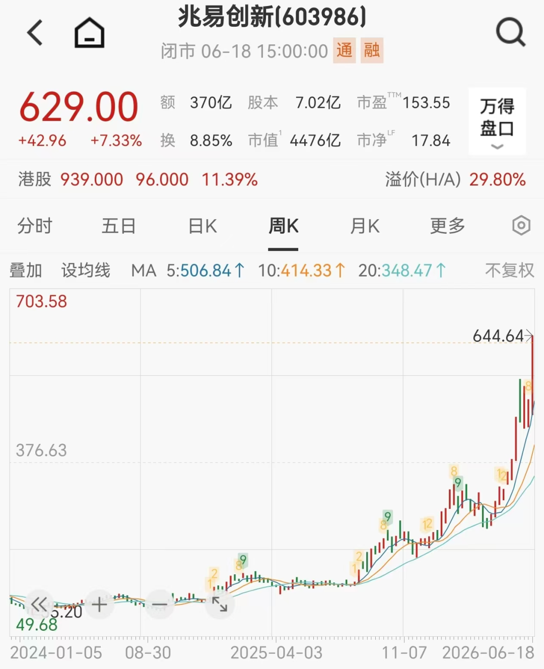 10倍存储牛股下周解禁，人均盈利或超1900万元