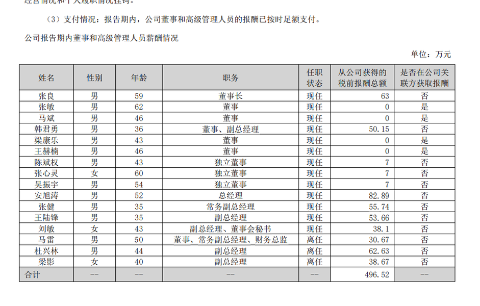 欧晶科技（001269）董事、高管成员及薪酬