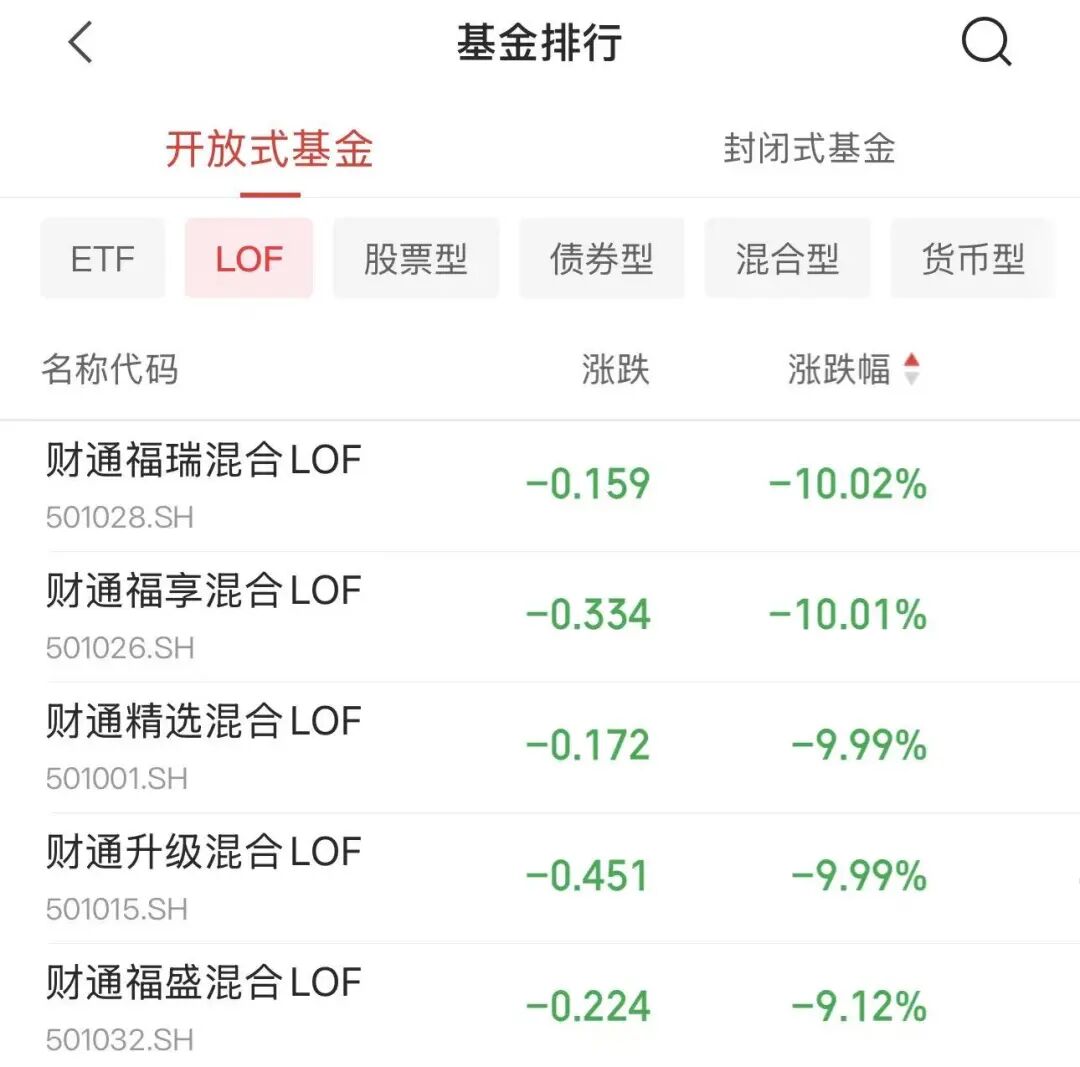 金梓才，旗下多只基金一起限购！