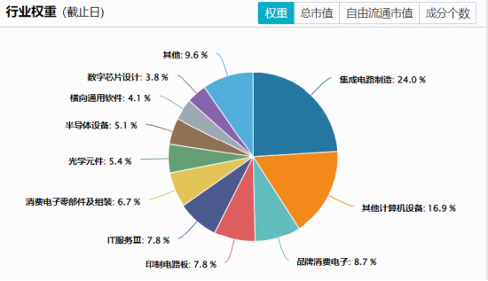港股硬科技大反攻！规模最大港股通信息技术ETF华宝（159131）劲涨超3%	，华虹、智谱携手涨超10%