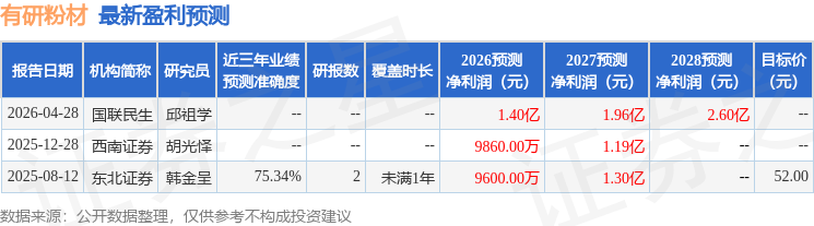 中邮证券：首次覆盖有研粉材给予买入评级